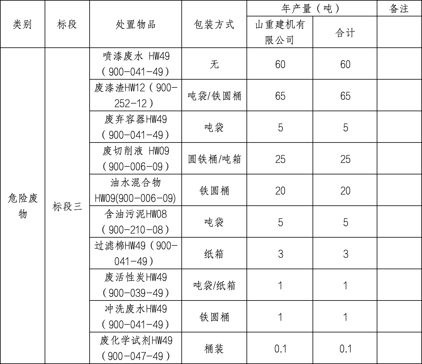 2024新澳原料免费资料