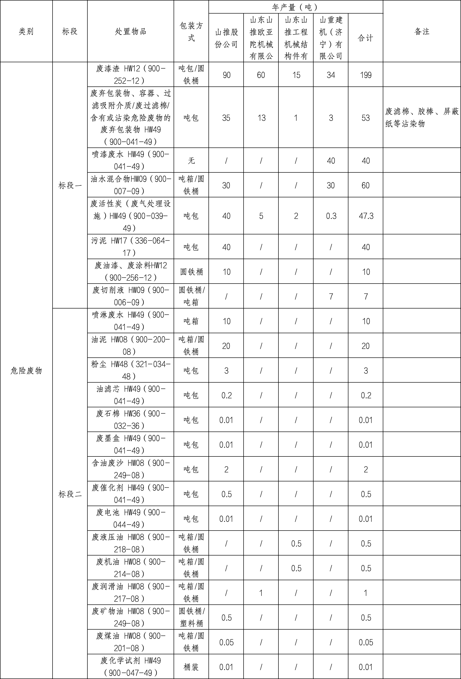 2024新澳原料免费资料