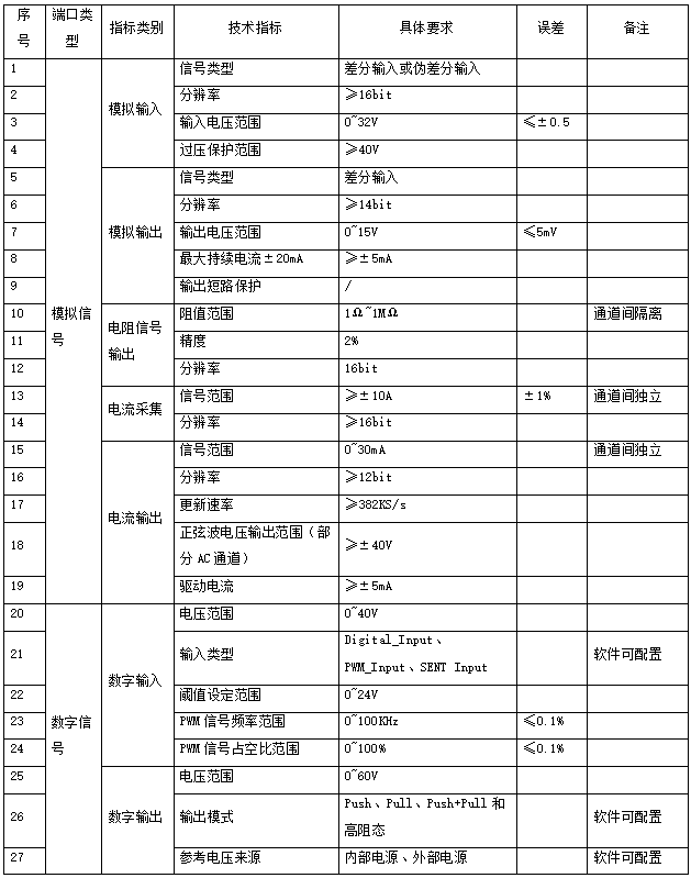 2024新澳原料免费资料