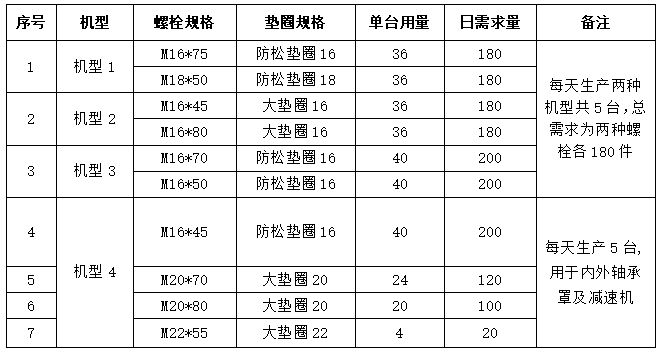 2024新澳原料免费资料