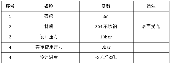 2024新澳原料免费资料