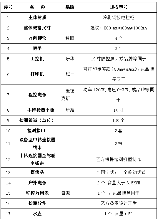 2024新澳原料免费资料