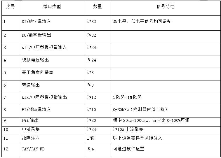2024新澳原料免费资料