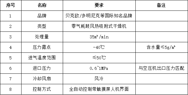 2024新澳原料免费资料